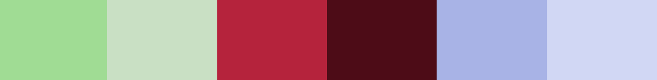 Trinet Color Palette Colors on websites: Beyond Aesthetics (Part II) - The Miners