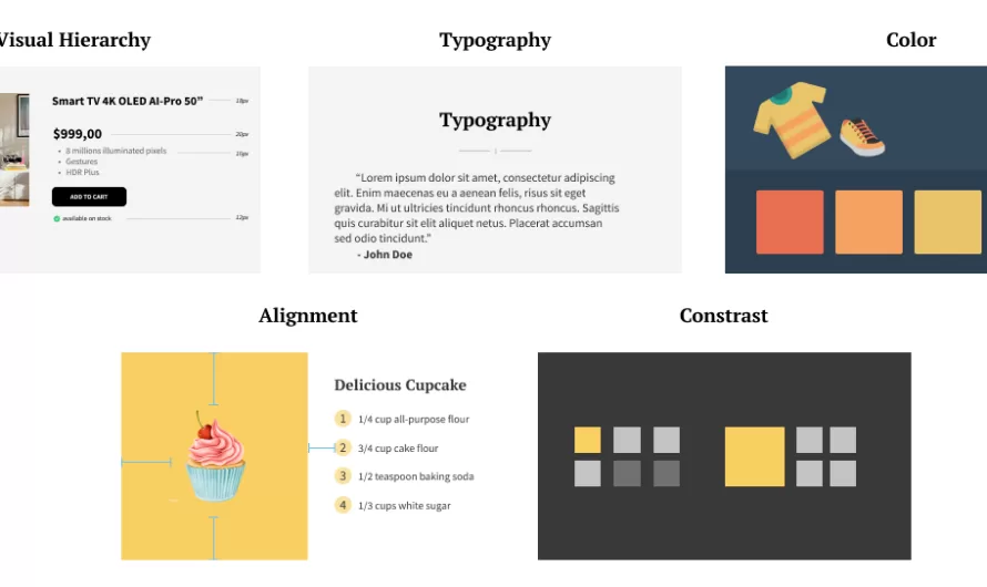 The 5 UI fundamentals a developer must know
