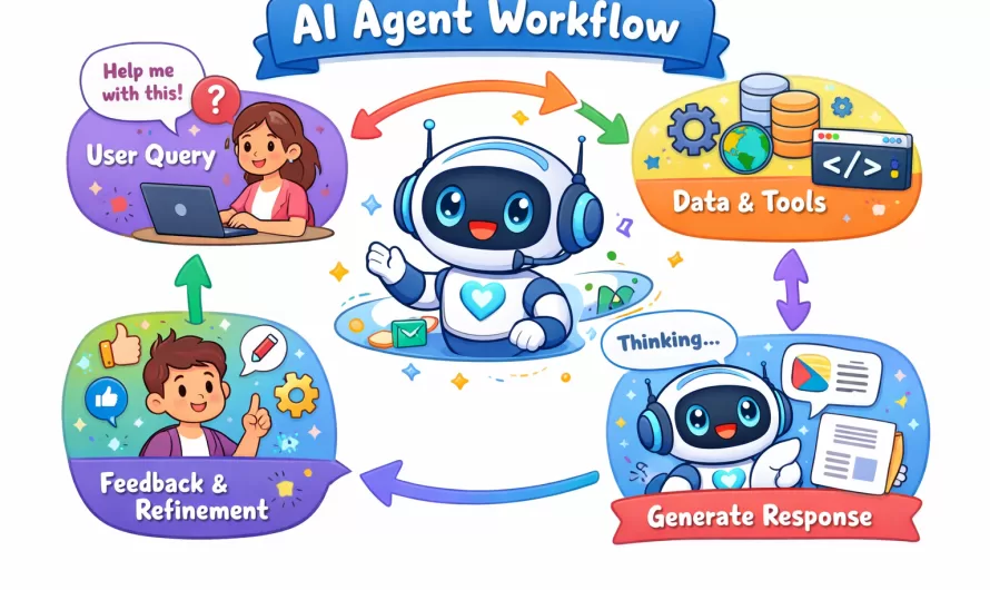 Building a Practical AI Agent with RAG, MCP, and Ollama How I built (and iterated on) a production‑ready AI agent that actually works with real data